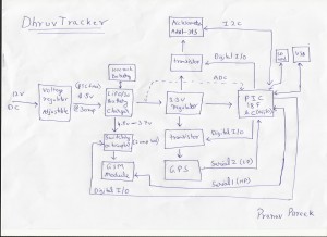 connection/block diagram